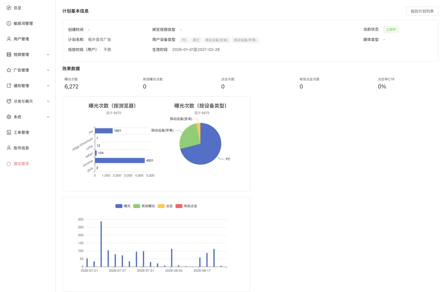 某条计划的营销报表